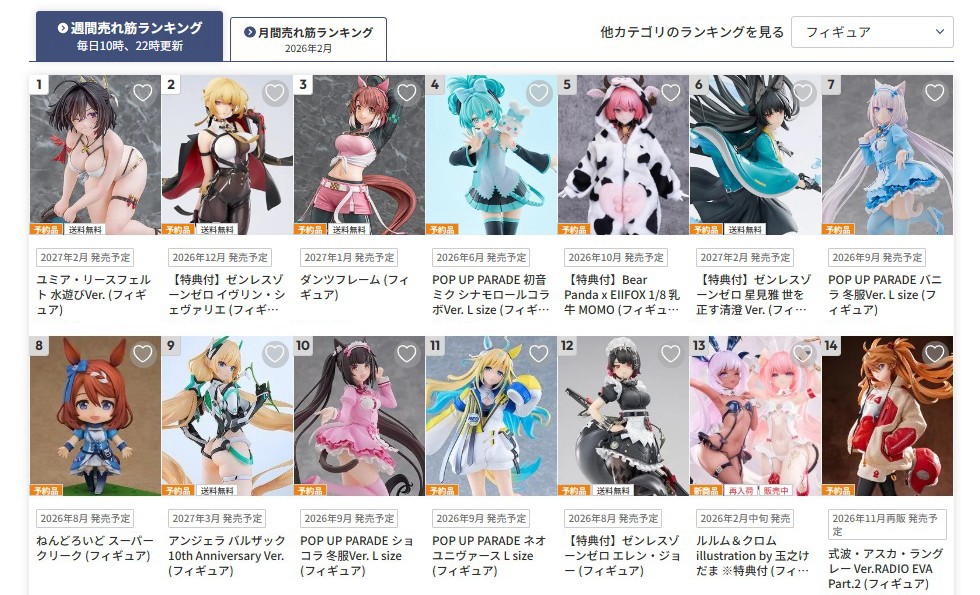 フィギュア週間ランキング